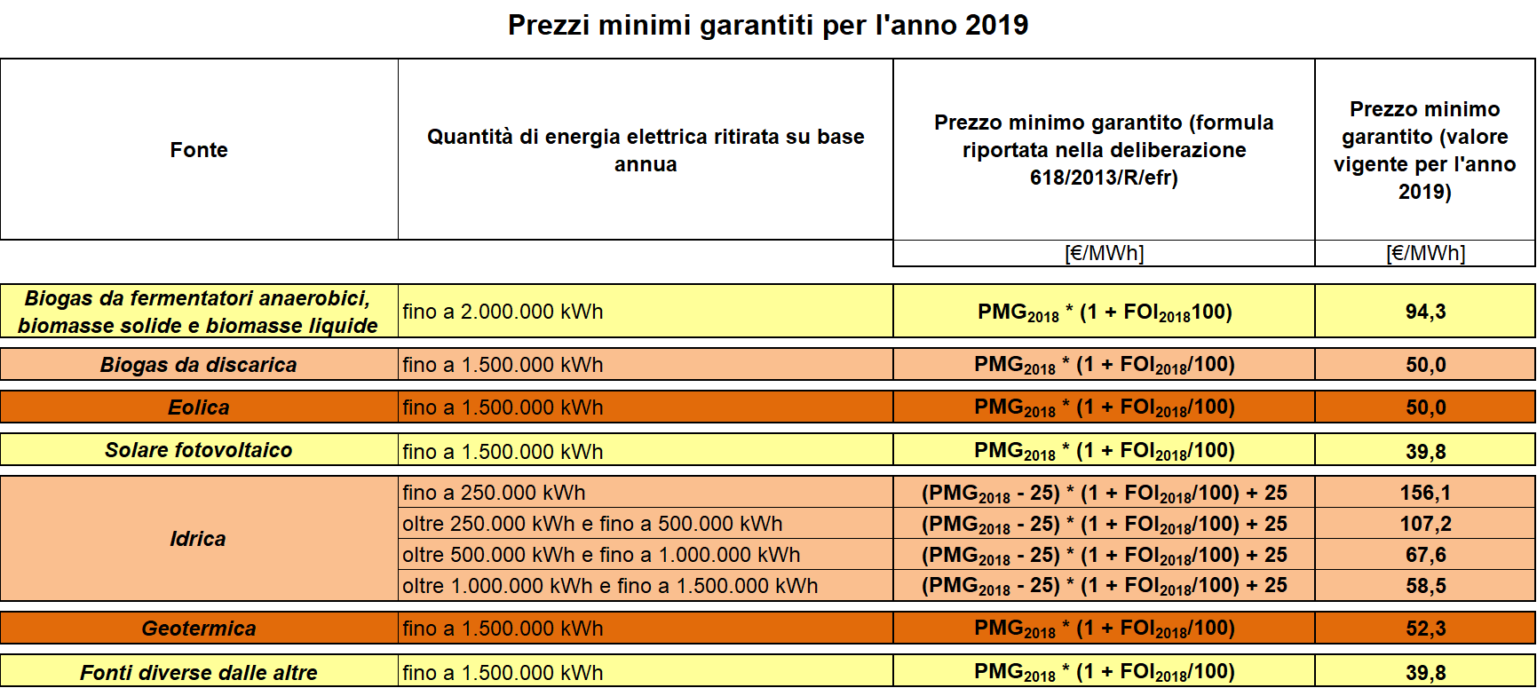 tabella prezzi minimi